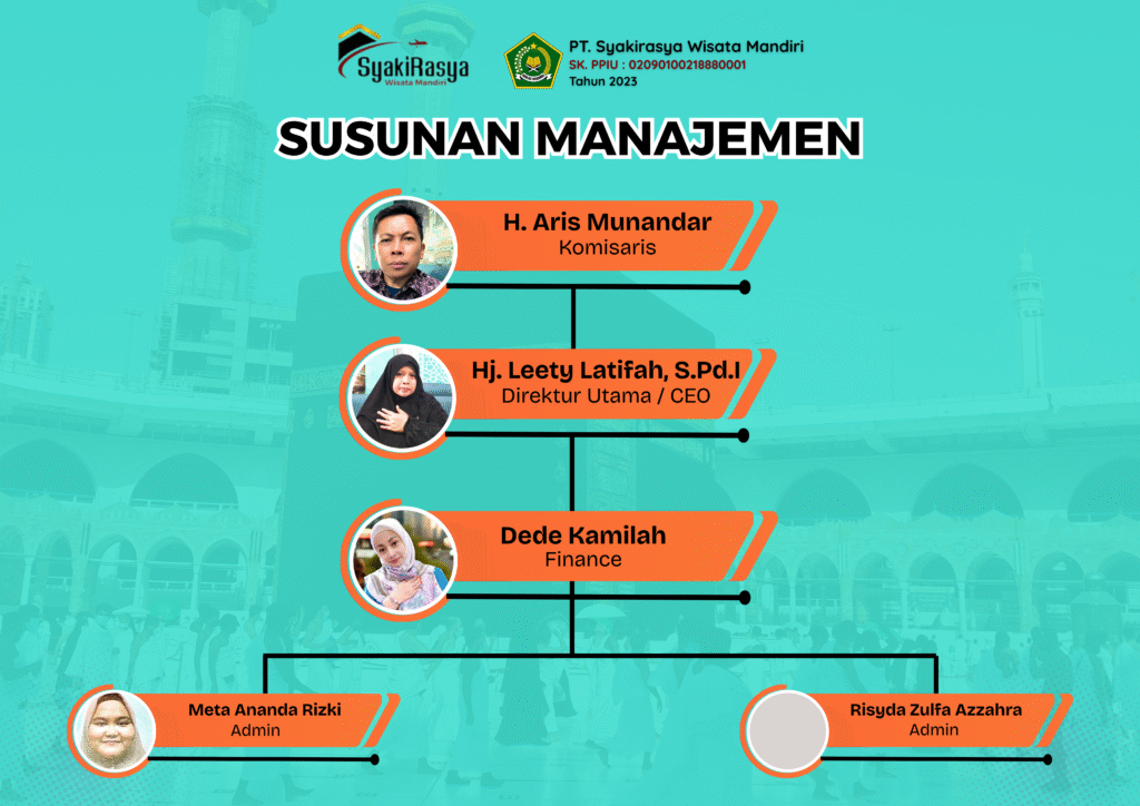 susunan manajemen pt swm