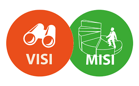 About Us visi misi